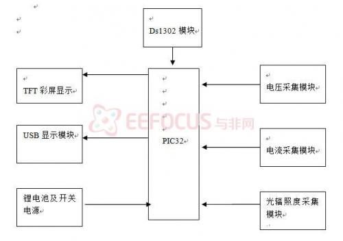 点击放大图片