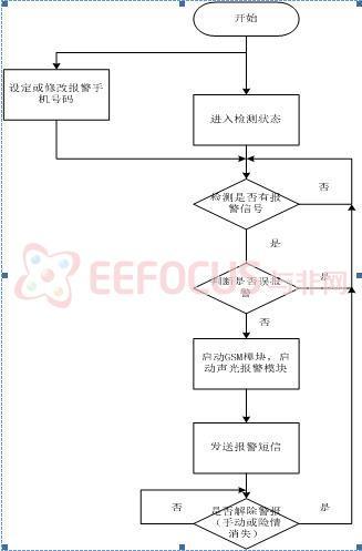 程序运行流程图