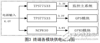 终端各模块供电结构图