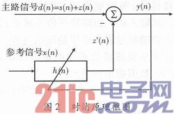 单天线FMCW雷达发射泄漏信号抑制技术研究