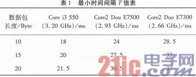 基于MFC串口连续通信的简易实现