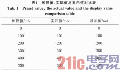 基于MSP430单片机的直流电子负载设计