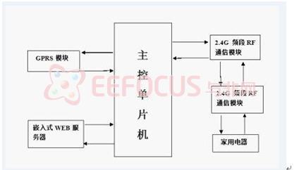 点击放大图片 图1 系统架构