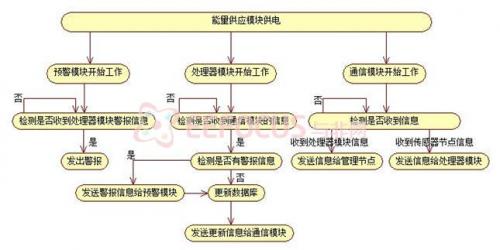 图八