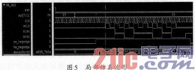 用于SOC的SPI接口设计与验证