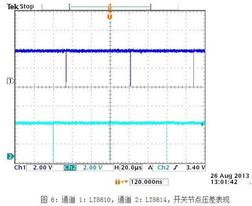 一种新型应对汽车EMI问题解决方案