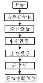 接收系统软件流程图