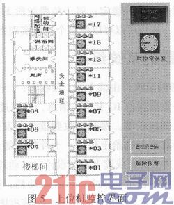 基于ARM的宿舍智能安防监测系统设计