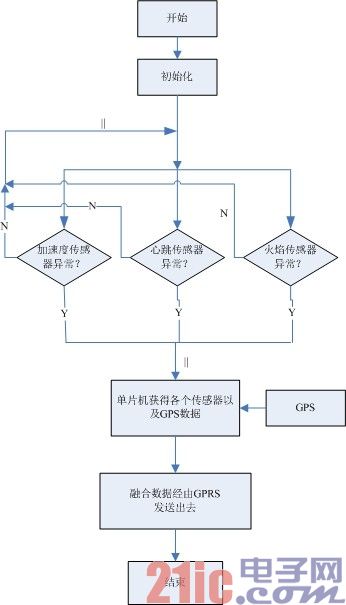 软件设计框图