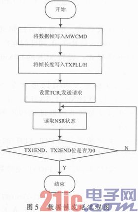 基于DM9000A的DSP以太网接口设计与实现