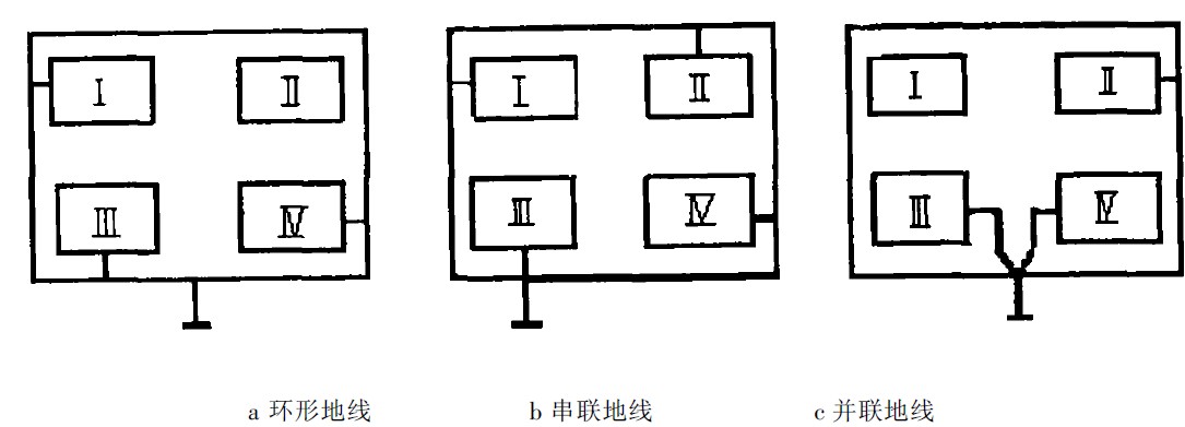 图6 板内的三种地线布局。