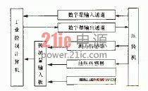 工控2