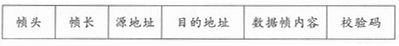 基于蓝牙技术的北斗终端通信模块的设计