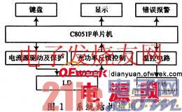 半导体激光器驱动电源的控制系统