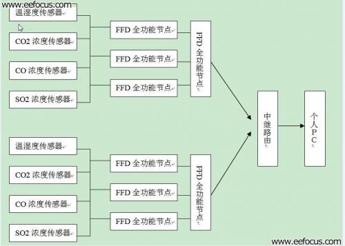 图2 系统硬件结构框图