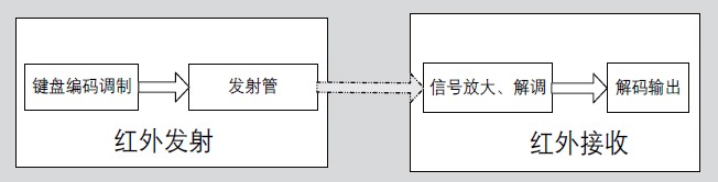 点击放大图片