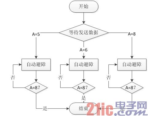 模式选择流程图