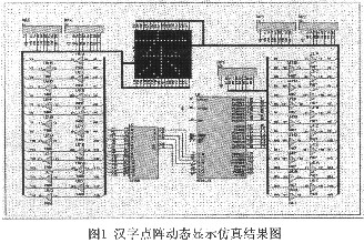 汉字显示电路设计