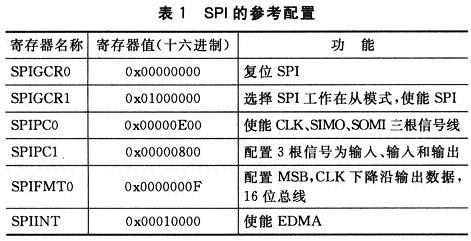点击放大图片 SPI的参考配置