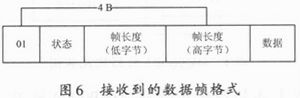 基于DM9000A的DSP以太网接口设计与实现