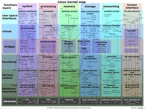 linux学习经验 