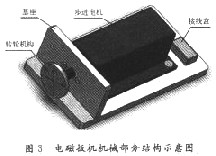 机械部分结构图