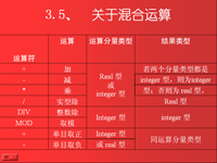 高级语言程序设计pascal 第07讲