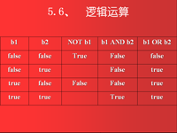 <font style='color:red;'>高级语言程序设计pascal</font> 第08讲