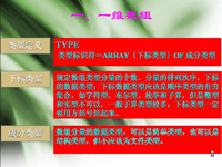 高级<font style='color:red;'>语言</font>程序设计pascal 第24讲