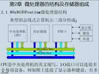 汇编语言程序设计 第03讲