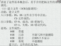 汇编语言程序设计 第4<font style='color:red;'>2</font>讲