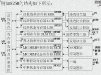 汇编语言程序设计 第4<font style='color:red;'>5</font>讲