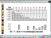 计<font style='color:red;'>算机</font>操作系统 第34讲