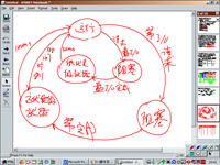 计算机操作系<font style='color:red;'>统</font> 第57讲