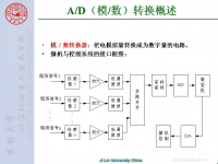 《嵌入式微处理器原理及应用》 第45讲 第五章 ARM接口<font style='color:red;'>设计技术</font>17