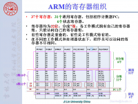 《嵌入式微处理器原理及应用》 第47讲 第五章 ARM接口<font style='color:red;'>设计技术</font>19