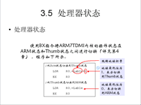 吉林大学 《<font style='color:red;'>嵌入</font>式系统结构》 第04讲