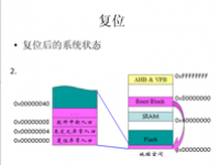 吉林大学 《嵌入式<font style='color:red;'>系统</font>结构》 第16讲