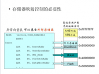 吉林大学 《<font style='color:red;'>嵌入式</font>系统结构》 第17讲