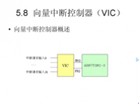 吉林大学 《嵌入式系<font style='color:red;'>统</font>结构》 第22讲