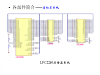 吉林大学 《嵌入式<font style='color:red;'>系统</font>结构》 第40讲