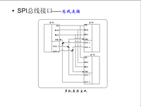 吉林大学 《嵌入式系<font style='color:red;'>统</font>结构》 第43讲