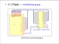 吉林大学 《嵌入式系统结构》 第<font style='color:red;'>4</font><font style='color:red;'>4</font>讲