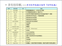 吉林大学 《嵌入式系统结构》 第47讲