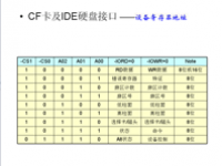 吉林大学 《嵌入式系统结构》 第48讲