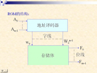 吉林大学《数字逻辑》<font style='color:red;'>4</font>8 第六章 采用中、大规模集成电路的逻辑设计7