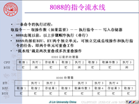 吉林大学《<font style='color:red;'>微机原理及汇编语言</font>》04 第一章 绪论4