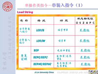 吉林大学《微机原理及汇编语言》16 第二章 8080指令系统11