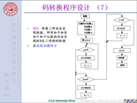 吉林大学《微机原理及汇编语言》29 第三章 汇编语言程序设计11