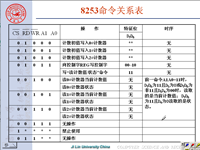 吉林大学《微机原理及汇编语言》4<font style='color:red;'>2</font> 第四章 8088的总线操作和时序6